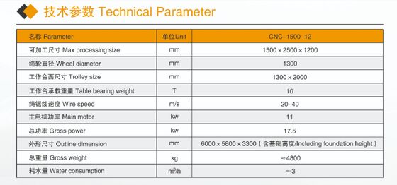 Máy cưa dây kim cương CNC 4 trục nhỏ gọn để tạo hồ sơ đá granit đá cẩm thạch - Máy cắt đá nhỏ có chứng chỉ CE