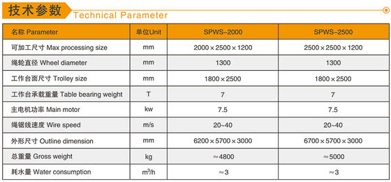 Máy cưa dây kim cương gốm có kích thước xử lý tối đa 2000mm * 2500mm * 1200mm, động cơ chính 7,5kw và tốc độ dây 20-40m / s
