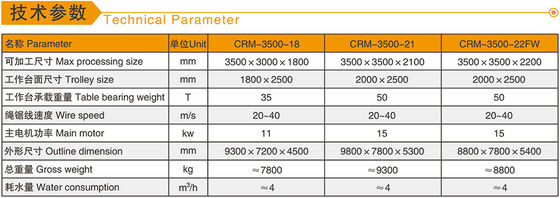4 trục hiệu quả cao máy phân khối CNC với 3000mm Max Processing Size cho cắt đá